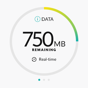 Fido Wireless Dashboard